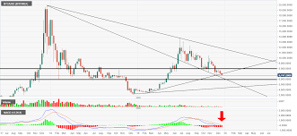 It provides news, markets, price charts and more. Bitcoin Technical Analysis Short Medium And Long Term
