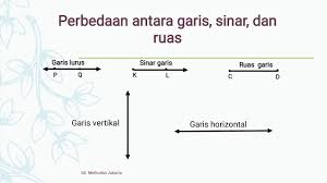 Soal tematik kelas 4 sd tema 7 subtema 1 melanjutkan posting soaltematiksdkelas4 terdahulu di blog ini yaitu kumpulan soal soal tematik kelas 4 sd tema 6 sub tema 123. Latihan Soal Hubungan Antar Garis Kelas 4 Sd Youtube