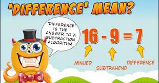 What Does Difference Mean Math Vocabulary Wall Math Wall Vocabulary Wall