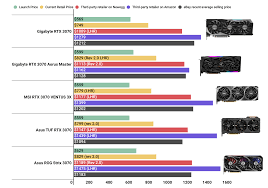 Read It and Weep: Heres How Bad Nvidia GPU Prices Got in a Single Year |  PCMag