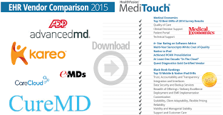 Meditouch Software Features Ehr In Nj Ny And Pa Mpm Inc