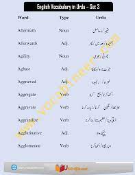 English Vocabulary In Urdu English To Urdu Vocabulary Urdu To English Vocabulary English Vocab Learn English Words English Vocabulary Words Vocabulary Words