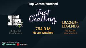 Grab weapons to do others in and supplies to bolster your chances of survival. Streamlabs Stream Hatchet Q1 2021 Live Streaming Industry Report By Ethan May Apr 2021 Streamlabs Blog
