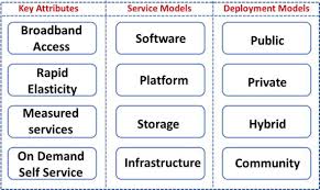 Smart Home Systems Based On Internet Of Things Intechopen