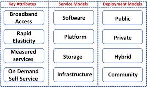 Smart Home Systems Based On Internet Of Things Intechopen