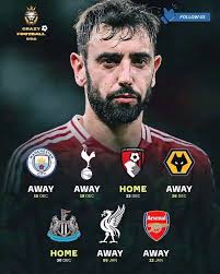 Manchester United Team Performance