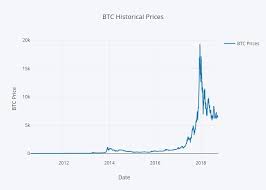 predict tomorrows bitcoin btc price with recurrent neural