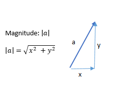It follows the commands of the pen to encode two rings. What Is A Vector In Math Definition Examples Video Lesson Transcript Study Com