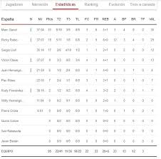 Espana Australia Resultado Resumen Y Estadisticas Mundial De Baloncesto 2019 Marca Com