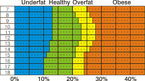 67 Abiding Girl Body Fat Chart