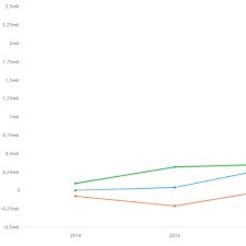 Astfel, o firma este incadrata in categoria microintreprindere daca are o cifra de afaceri de microintreprinderile care in 2012 erau inregistrate ca platitoare de impozit pe profit vor fi obligate sa faca trecerea la noul sistem din 1 februarie 2013. Cifra De Afaceri Ce Este È™i Cum Se CalculeazÄƒ Termene Ro