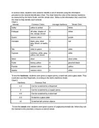 science interpreting data with mineral chart act aspire