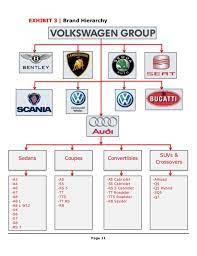 Volkswagen group malaysia sdn bhd hq. Volkswagen Group Scania Fanpage Bpmm 3113 Brand Management Home Facebook