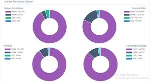 Dalam rangka menarik minat sejumlah calon peserta didik, maka lembaga pendidikan, seperti paud bisa menggunakan dan mengembangkan berbagai upaya manajemen pemasaran yang dikenal dengan strategi bauran. Manajemen Paud Pengertian Fungsi Aplikasi Cara Mengisi