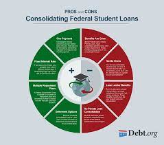 Check spelling or type a new query. Pros And Cons Of Student Loan Consolidation For Federal Loans