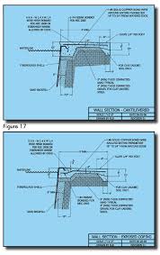 Here's what you need to know! Do It Yourself Fiberglass Swimming Pool Installation Diy Fiberglass Pools Diy Inground Pools Fiberglass Pool 800 535 7946