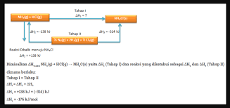 Aug 09, 2020 · 70 soal kimia kelas 11 semester 1 dan pembahasan kurikulum 2013. Pembahasan Dan Kunci Buku Erlangga Pembahasan Kimia Erlangga Kelas 11 Termokimia Bagian 2