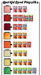 27 Insanely Helpful Diagrams Every Diy Enthusiast Needs Dip Dye Hair Kool Aid Hair Dye Kool Aid Hair