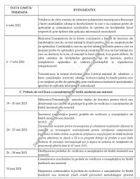 Conform procedurii stabilite de comisia națională de admitere, tot pe 24 iulie 2021 se face şi. Admitere Liceu 2021 Calendarul Examenului In Monitorul Oficial Stiriedu