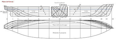 A bilge keel is used to reduce a ship's tendency to roll. Hull Watercraft Wikipedia