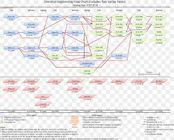 Byu Mechanical Engineering Map Byu Chemical Engineering Flowchart Cornell University College Of Engineering  Chemistry, Png, 5901X4716Px, Flowchart, Area, Brigham Young