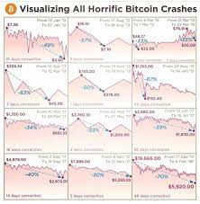 Can i get one free litecoin reddit making money mining bitcoin. How Much Is One Bitcoin Reddit Where Can You Trade Bitcoin K K Incorporadora