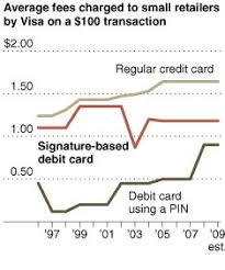 The Interchange Fee Rip Off Seeking Alpha