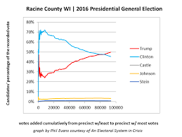 Electoral System In Crisis