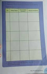 Tematik terpadu tema 7 kebersamaan sd kelas 2 shopee indonesia. Nama Tokoh Peran Dalam Peristiwa Nilai Keteladanan Masnurul