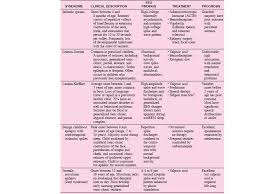 Peds Seizures Icu Nursing Pediatrics Seizures