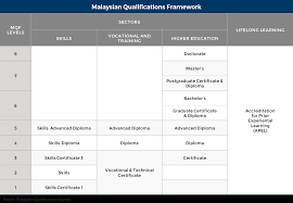 Malaysia has a written constitution unlike the united kingdom. Education In Malaysia Wenr