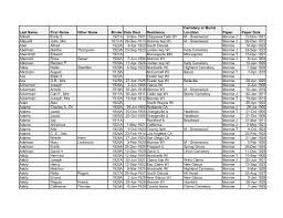 Image result for Lorenda Green 1928 Dodge