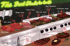 Want to know how to grill a steak? The 10 Best Cuts Of Steak To Grill