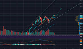 Smh Stock Fund Price And Chart Nasdaq Smh Tradingview