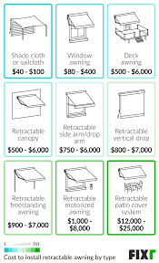 Canopies available in widths up to 60 2021 Cost To Install A Retractable Awning Retractable Awning Prices