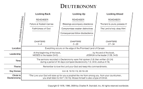 Key personalities include adam, eve, noah, abraham, sarah, isaac, rebekah, jacob, and joseph. Deuteronomy Insight For Living Canada