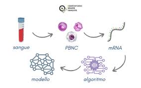 È complessa e imprevedibile, ma non è contagiosa né mortale. Algoritmi Per La Diagnosi Precoce Della Sclerosi Multipla Osservatorio Terapie Avanzate