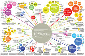 Taking The Kraken To U S Federal Government Spending