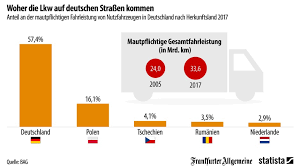 Make social videos in an instant: Bildergalerie Grafik Des Tages Beschwerden Beim Banken Ombudsmann Bild 3 Von 20 Faz