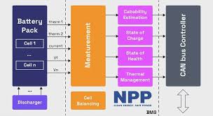 Image result for Accumulators and PBMs Architecture