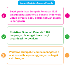 Jelaskan perbedaan mengembun dan disposisi. Pembelajaran 5 Tema 7 Subtema 1 Peristiwa Kebangsaan Masa Penjajahan Mikirbae Com