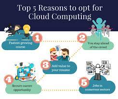 Cisco is new in the arena of cloud based solutions and amazon's aws is a very good option on the other hand if you want to build career in cloud computing then go for amazon aws or microsoft azure. What Is The Scope Of Cloud Computing In India For Freshers Quora