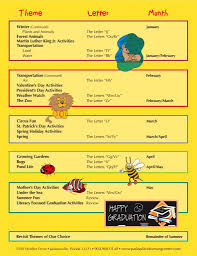 2 3 Year Old Curriculum Parks Place Daycare And Learning Center Lesson Plans For Toddlers Toddler Lessons Kids Daycare