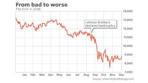 What The Lesson Of Lehman Brothers Means For Investors Nine