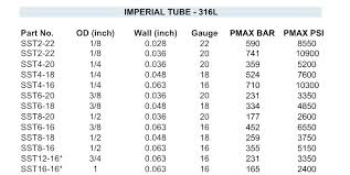 Stainless Steel Sheet Gauge Thickness Depplnx Info