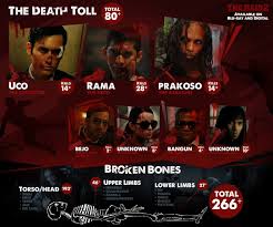 Berandal starring iko uwais, julie estelle, marsha timothy, and alex abbad. The Raid 2 Die Hard Scenario Wiki Fandom
