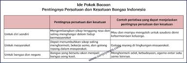 Admin blog berbagi tentang islam 2019 juga mengumpulkan gambar gambar. Kunci Jawaban Buku Siswa Tema 9 Kelas 6 Halaman 63 66 67 70 72 73 Sanjayaops