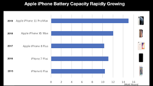 Due to this reason, ifixit has awarded the new macbook pro 2018 with a score of 1 out of 10. By And By Compatibility Gtrusted