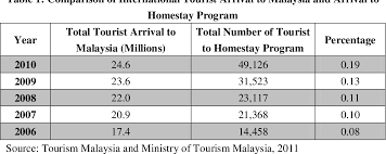 Malaysians redesigned the visit malaysia 2020 logo and tbh these. Pdf Community Based Tourism And Quality Of Life Semantic Scholar