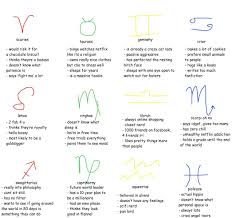 Tag Your Sun And Moon Sign Then Tag Yourself I M Virgo Sun Pisces Moon And Swagittarius Scaries Zodiac Signs Zodiac Astrology